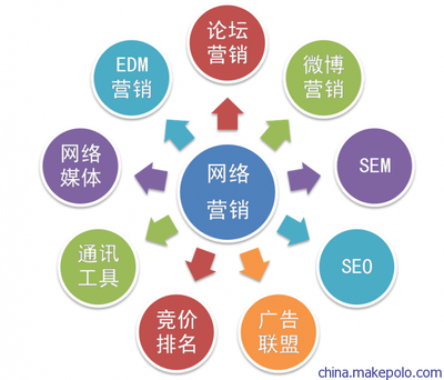 白城市網(wǎng)絡營銷策劃與推廣外包首選——廣州瀚銀網(wǎng)絡技術服務公司